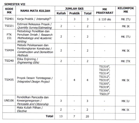 Kurikulum Universitas Bakrie